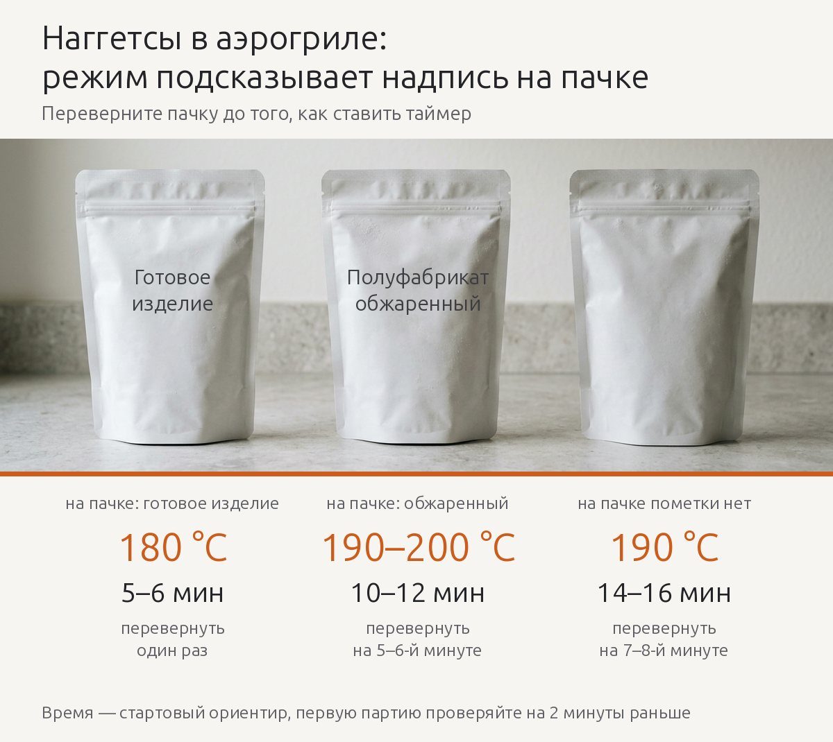 Инфографика: режим наггетсов по надписи на пачке — готовые 180 °C, обжаренные 190–200 °C, без пометки 190 °C