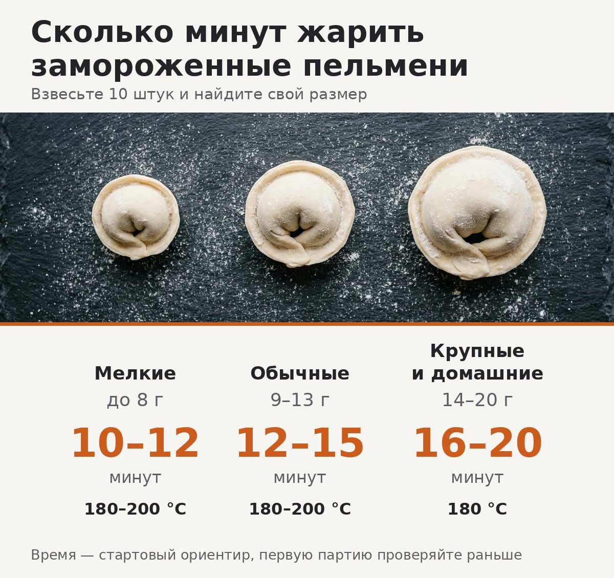 Инфографика: сколько минут жарить замороженные пельмени — мелкие 10–12, обычные 12–15, крупные 16–20